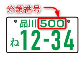 自動車ナンバープレートの分類番号